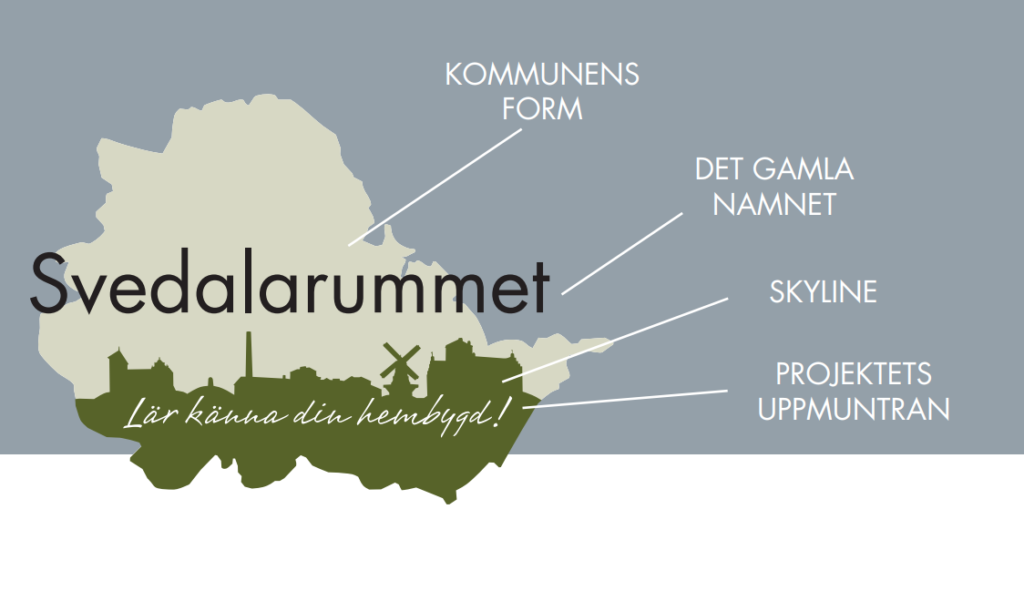 Grafik som förklarar logotypen "Svedalarummet", med pilar som pekar ut kommunens form, det gamla namnet, en skyline och sloganen "Lär känna din hembygd!".